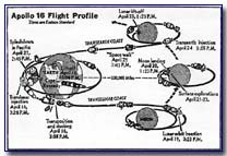 Flight Profile